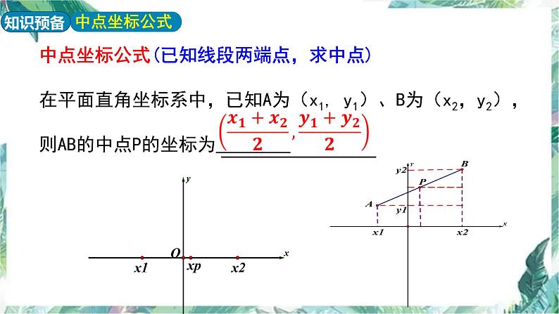 九年级中考数学专题复习：中点坐标在函数中的应用  课件04