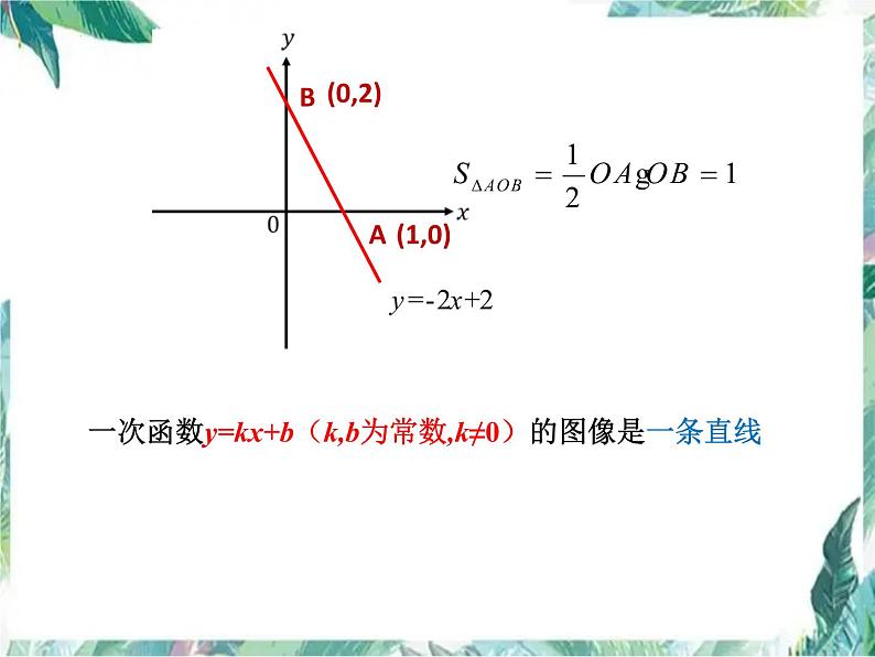 中考数学专题复习：与一次函数有关的三角形面积问题 课件第2页