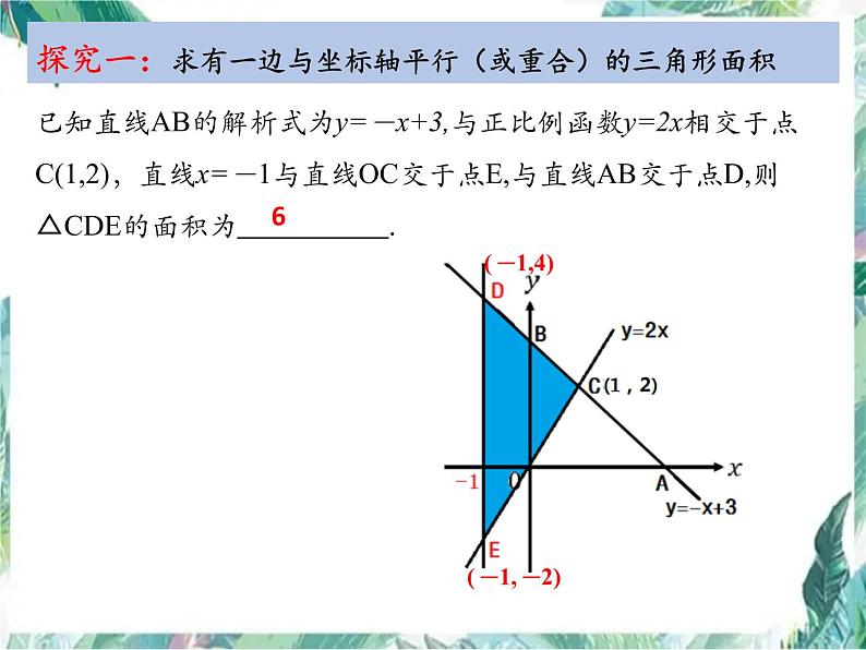 中考数学专题复习：与一次函数有关的三角形面积问题 课件第4页