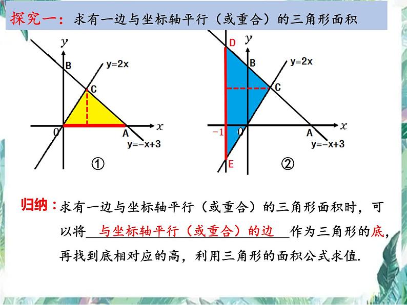 中考数学专题复习：与一次函数有关的三角形面积问题 课件第5页