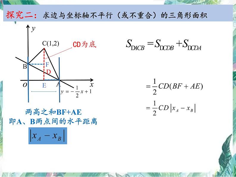 中考数学专题复习：与一次函数有关的三角形面积问题 课件第8页