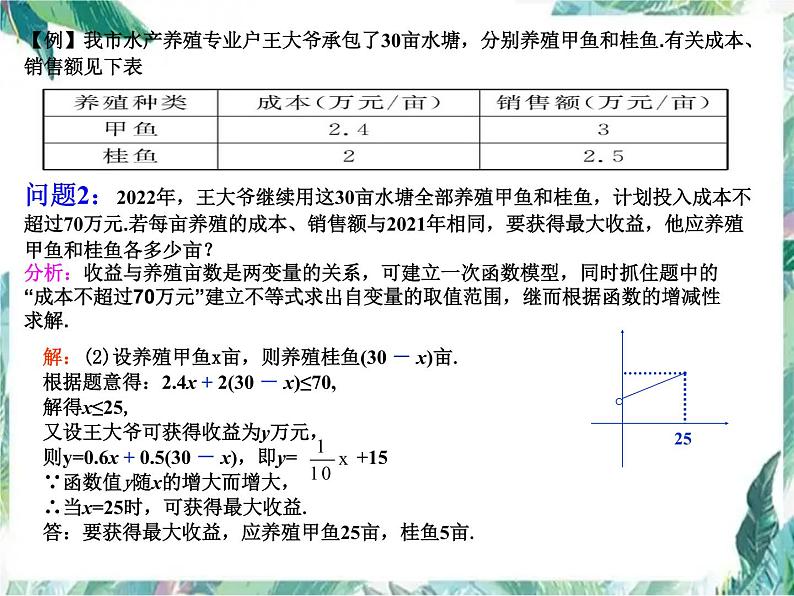 九年级数学中考专题复习—应用型问题代数类（课件）第7页