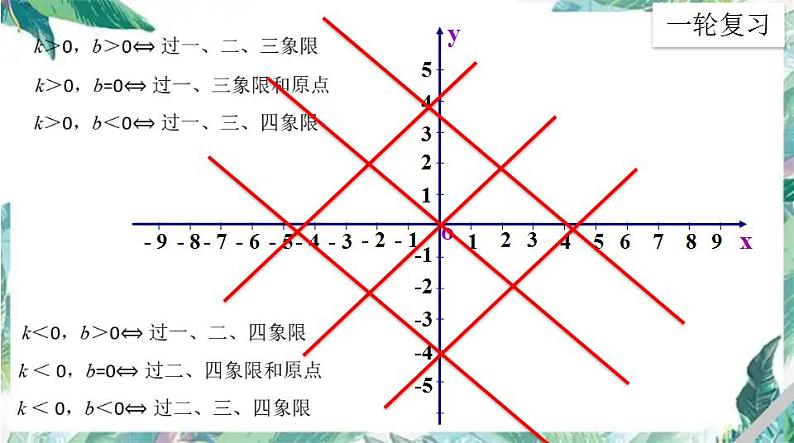 中考数学一轮复习课件 第二讲 函数专题之一次函数的图像与性质06