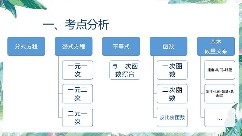 中考复习数学应用题专题分析 课件第2页