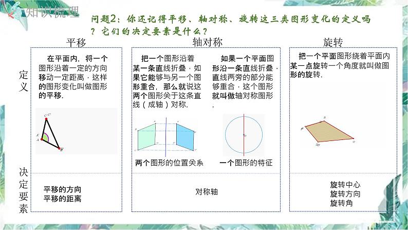 九年级中考数学复习  图形的变化 专题复习课件第4页