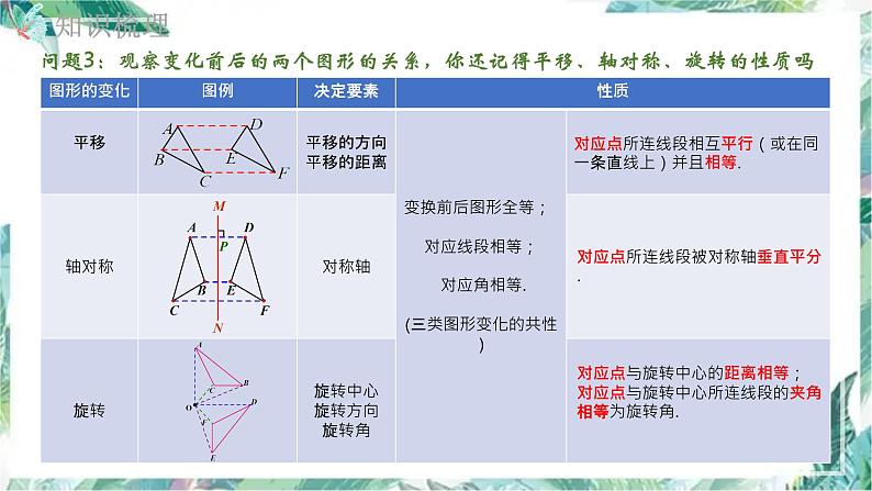 九年级中考数学复习  图形的变化 专题复习课件第5页