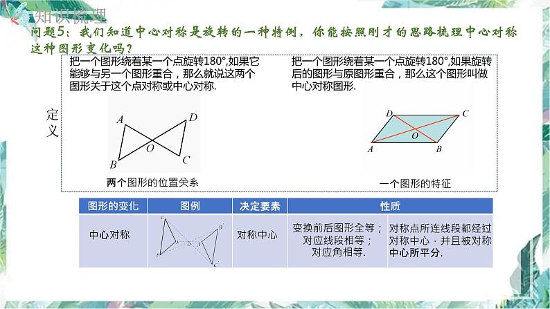 九年级中考数学复习  图形的变化 专题复习课件第7页