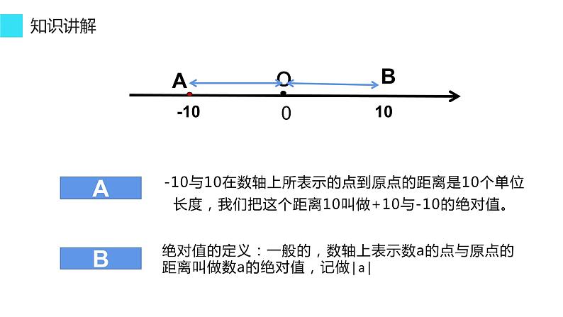 1.2.4 绝对值 课件 2022-2023学年人教版数学七年级上册第3页