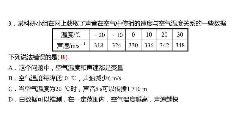 2021-2022 人教版数学 八年级下册 第十九章  19.1.2　函数的图象   课件+练习04