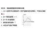 2021-2022 人教版数学 八年级下册 第十九章  19.1.2　函数的图象   课件+练习