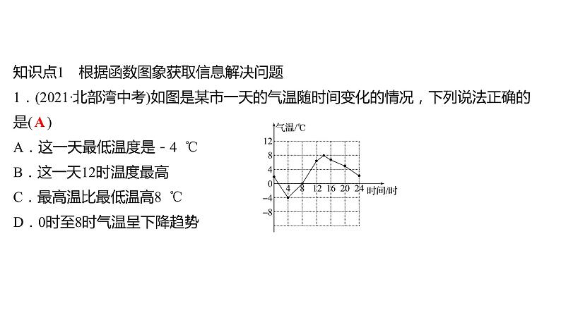 2021-2022 人教版数学 八年级下册 第十九章  19.1.2　函数的图象   课件+练习03