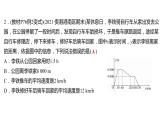 2021-2022 人教版数学 八年级下册 第十九章  19.1.2　函数的图象   课件+练习