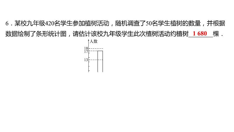 2021-2022 人教版数学 八年级下册 第二十章  20.1.1　平　均　数  第2课时 课件第6页