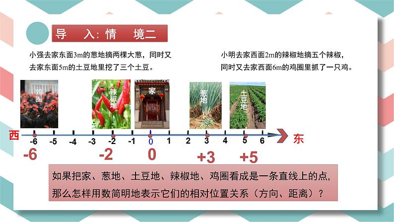 1.2.2 数轴 课件 2022-2023学年人教版数学七年级上册05