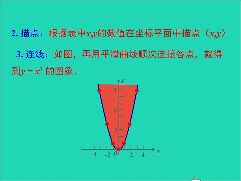 2022九年级数学上册第二十二章二次函数22.1二次函数的图象和性质第2课时课件新版新人教版第5页