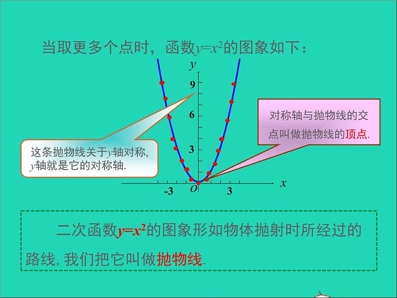 2022九年级数学上册第二十二章二次函数22.1二次函数的图象和性质第2课时课件新版新人教版第6页