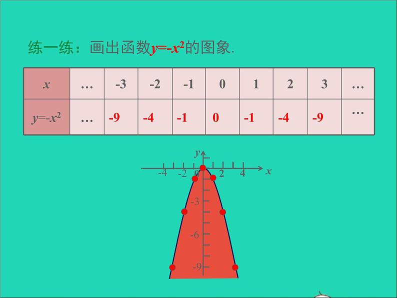 2022九年级数学上册第二十二章二次函数22.1二次函数的图象和性质第2课时课件新版新人教版第7页