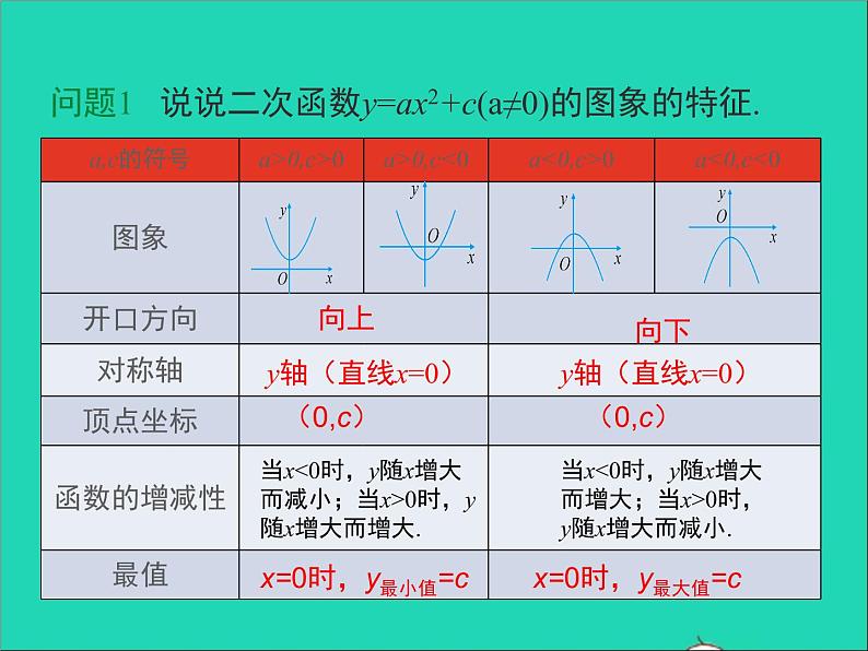 2022九年级数学上册第二十二章二次函数22.1二次函数的图象和性质第4课时课件新版新人教版04