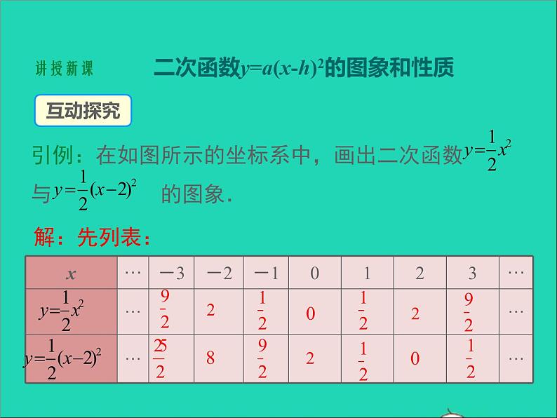 2022九年级数学上册第二十二章二次函数22.1二次函数的图象和性质第4课时课件新版新人教版06