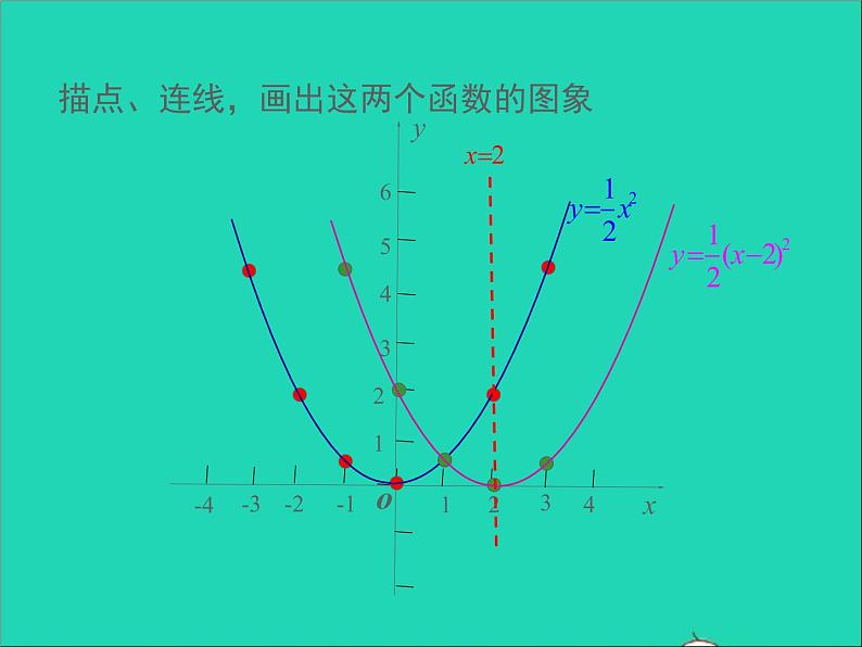 2022九年级数学上册第二十二章二次函数22.1二次函数的图象和性质第4课时课件新版新人教版07