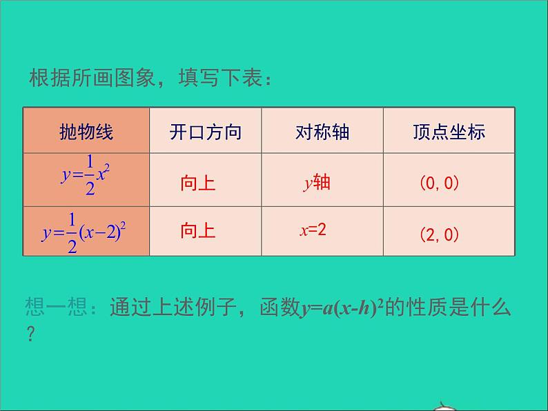 2022九年级数学上册第二十二章二次函数22.1二次函数的图象和性质第4课时课件新版新人教版08