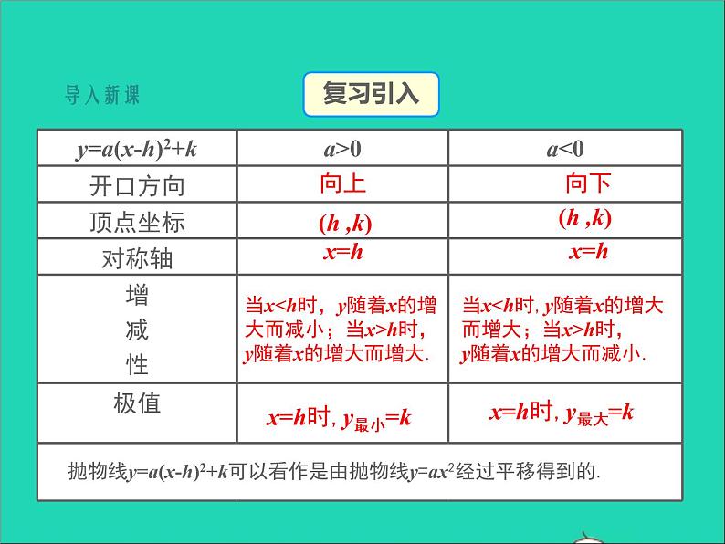 2022九年级数学上册第二十二章二次函数22.1二次函数的图象和性质第6课时课件新版新人教版03