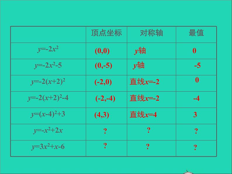 2022九年级数学上册第二十二章二次函数22.1二次函数的图象和性质第6课时课件新版新人教版04