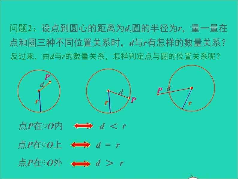 2022九年级数学上册第二十四章圆24.2点和圆直线和圆的位置关系第1课时课件新版新人教版05