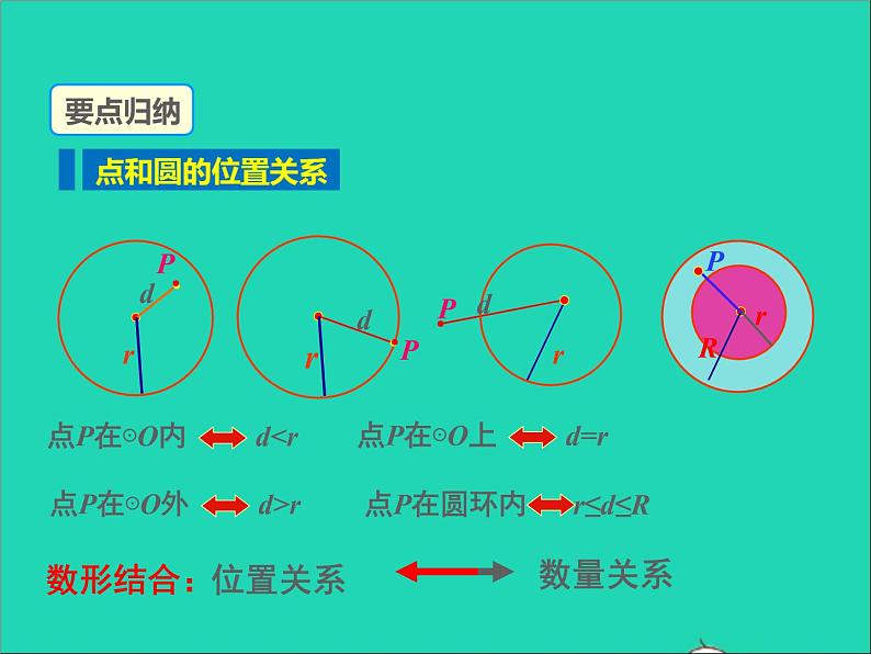 2022九年级数学上册第二十四章圆24.2点和圆直线和圆的位置关系第1课时课件新版新人教版07