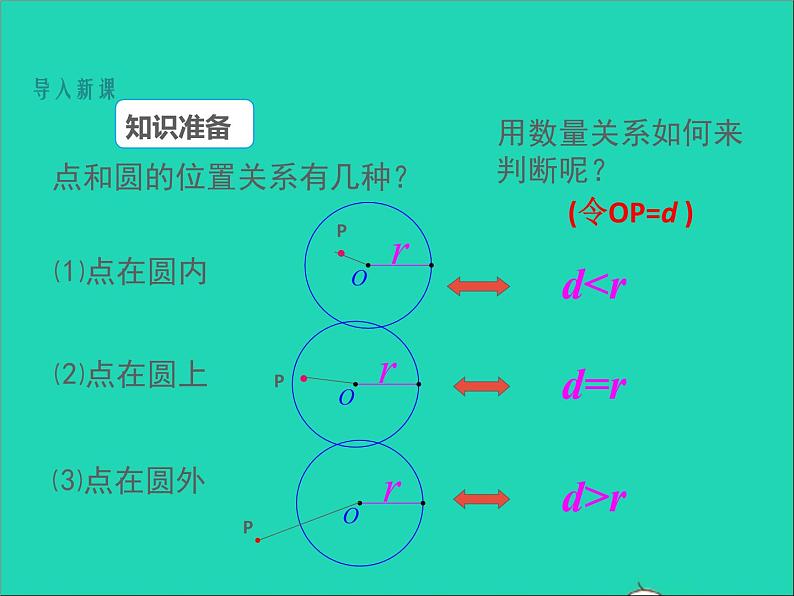 2022九年级数学上册第二十四章圆24.2点和圆直线和圆的位置关系第2课时课件新版新人教版03