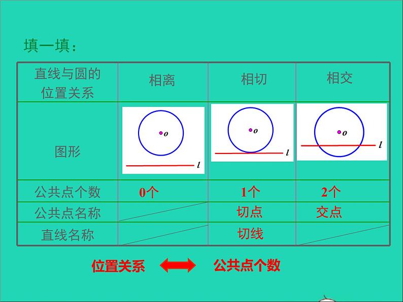 2022九年级数学上册第二十四章圆24.2点和圆直线和圆的位置关系第2课时课件新版新人教版06