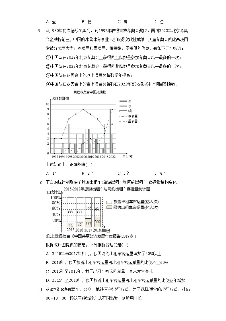 华师大版初中数学八年级上册第十五章《数据的收集与表示》单元测试卷（标准难度）（含答案解析）03