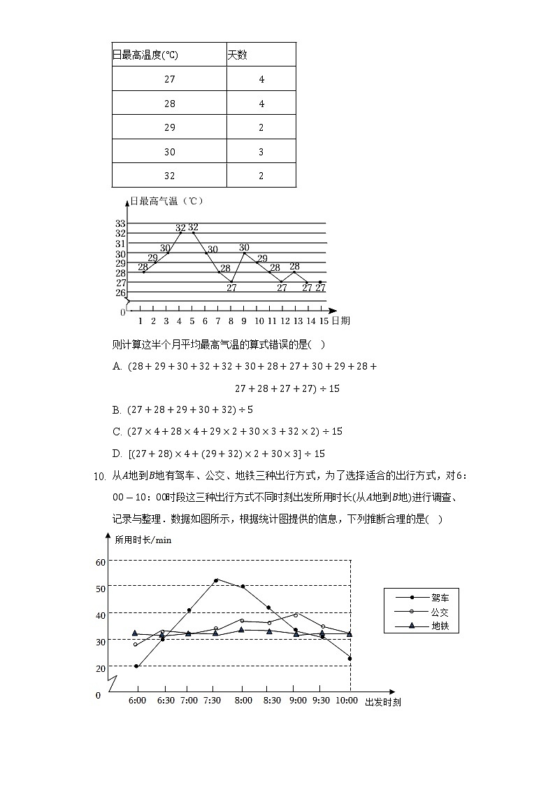 华师大版初中数学八年级上册第十五章《数据的收集与表示》单元测试卷（较易）03