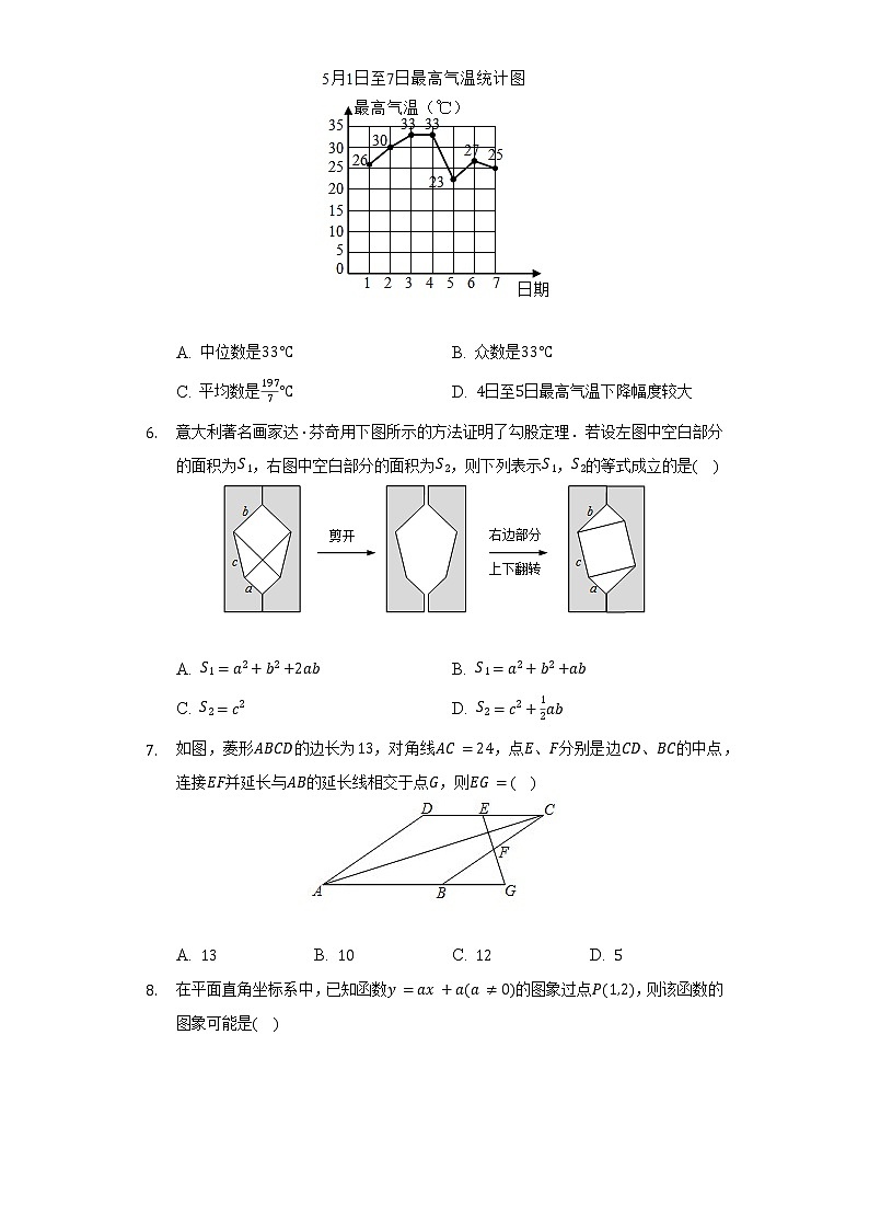 2021-2022学年山东省日照市五莲县八年级（下）期末数学试卷（Word解析版）第2页