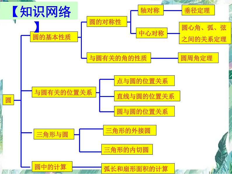 九年级数学上册-   对圆的进一步认识  复习优质课件04