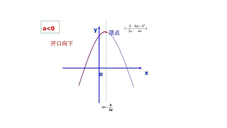 2021-2022 北师大版 数学 九年级下册 2.4.2 二次函数的应用 课件03