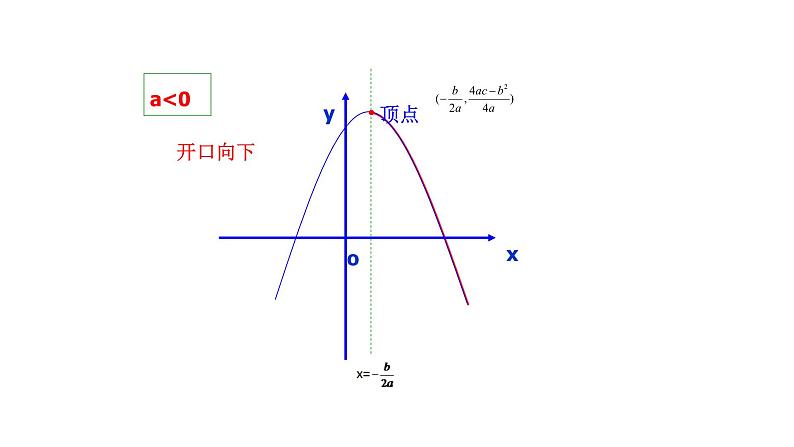 2021-2022 北师大版 数学 九年级下册 2.4.2 二次函数的应用 课件04