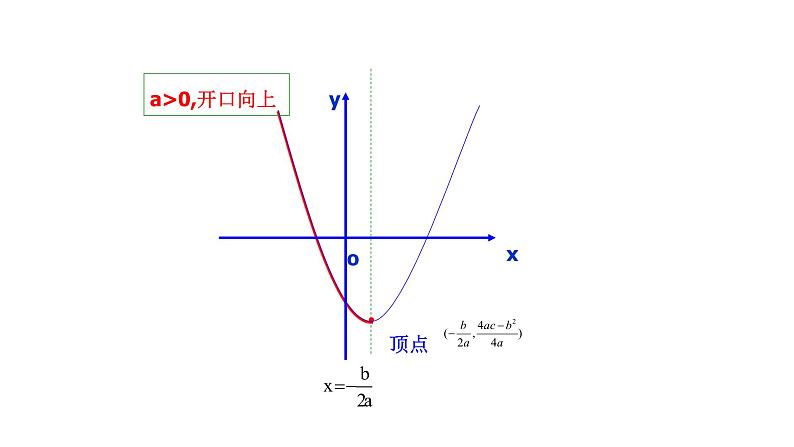 2021-2022 北师大版 数学 九年级下册 2.4.2 二次函数的应用 课件05