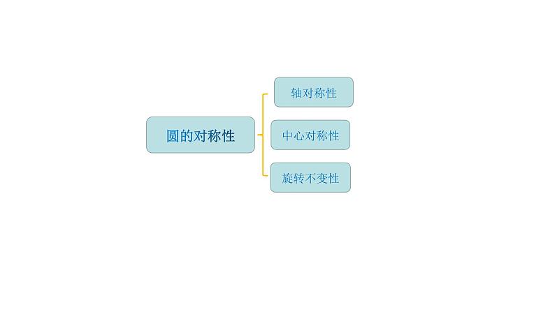 2021-2022 北师大版 数学 九年级下册 3.2 圆的对称性 课件08