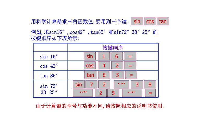 2021-2022 北师大版 数学 九年级下册 1.3 三角函数的计算课件07