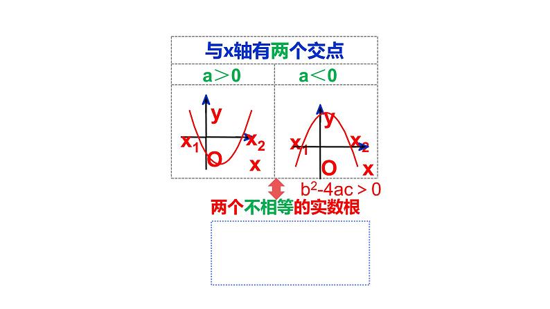 2021-2022 北师大版 数学 九年级下册 2.5  二次函数与一元二次方程课件第3页