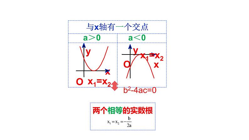 2021-2022 北师大版 数学 九年级下册 2.5  二次函数与一元二次方程课件第4页