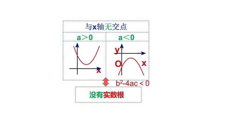 2021-2022 北师大版 数学 九年级下册 2.5  二次函数与一元二次方程课件第5页