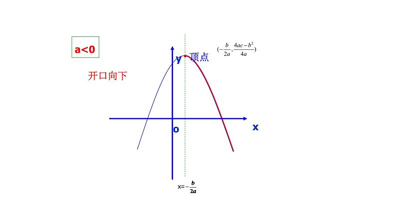 2021-2022 北师大版 数学 九年级下册 2.4.1 二次函数的应用课件04