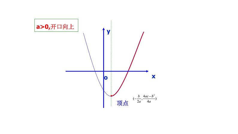 2021-2022 北师大版 数学 九年级下册 2.4.1 二次函数的应用课件06