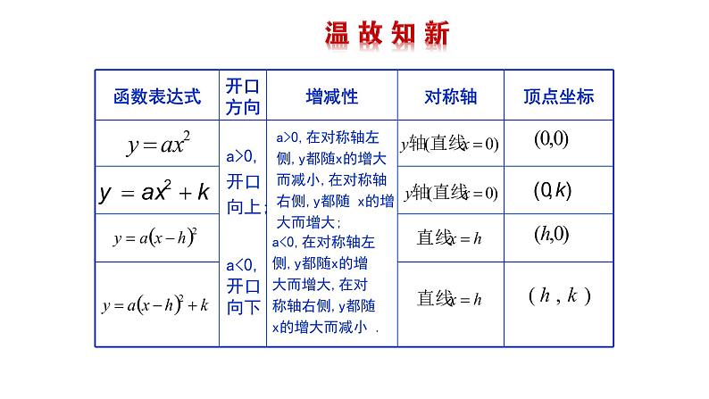 2021-2022 北师大版 数学 九年级下册 2.2.4 二次函数的图象与性质课件第2页