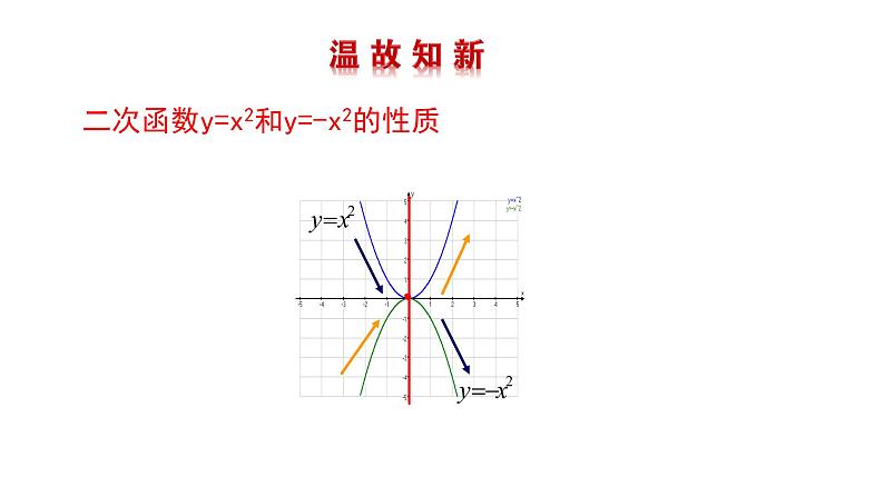 2021-2022 北师大版 数学 九年级下册 2.2.2 二次函数的图象与性质课件02