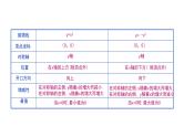2021-2022 北师大版 数学 九年级下册 2.2.2 二次函数的图象与性质课件