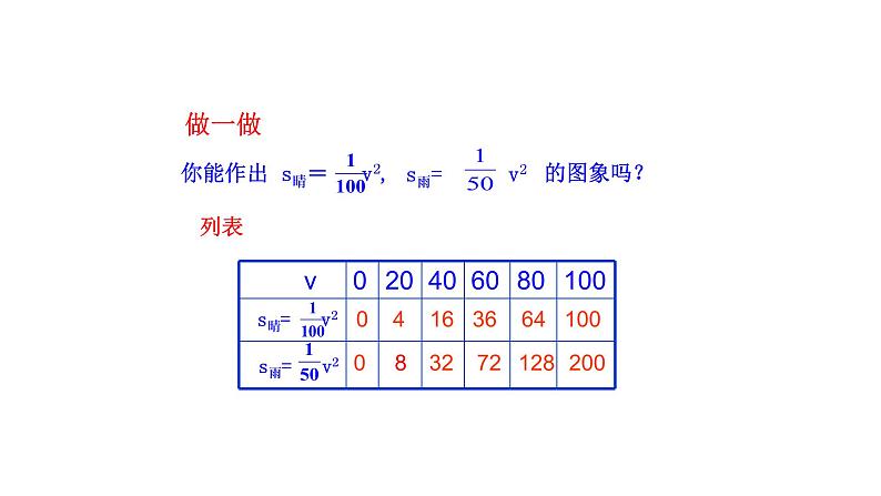 2021-2022 北师大版 数学 九年级下册 2.2.2 二次函数的图象与性质课件06