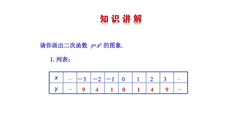 2021-2022 北师大版 数学 九年级下册 2.2.1 二次函数的图象与性质课件第4页